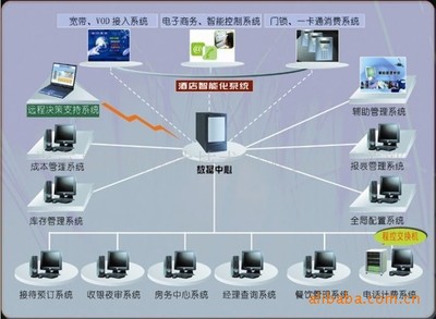 北京锐盟v5.05酒店管理系统软件